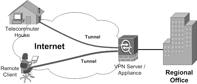 NiceVPN | Layanan VPN Remote